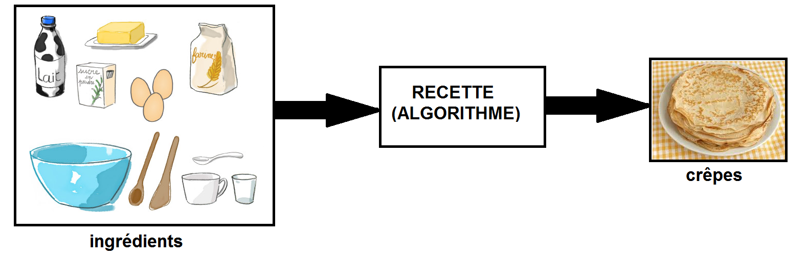 recette_crepes_algorithme.png